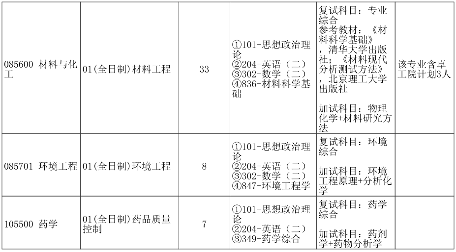 郑州大学河南先进技术研究院2026年考研招生人数