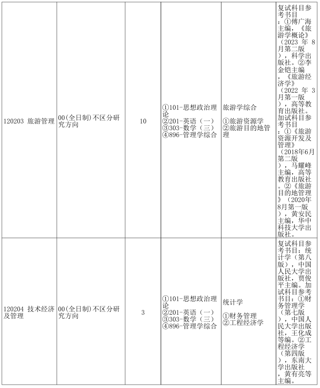 郑州大学管理学院2026年考研招生人数