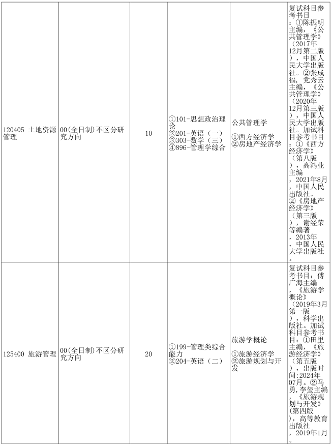 郑州大学管理学院2026年考研招生人数