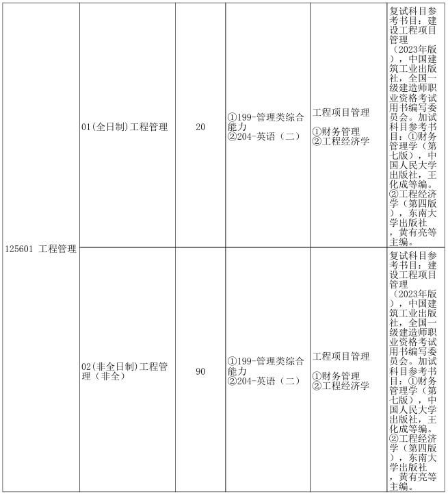 郑州大学管理学院2026年考研招生人数