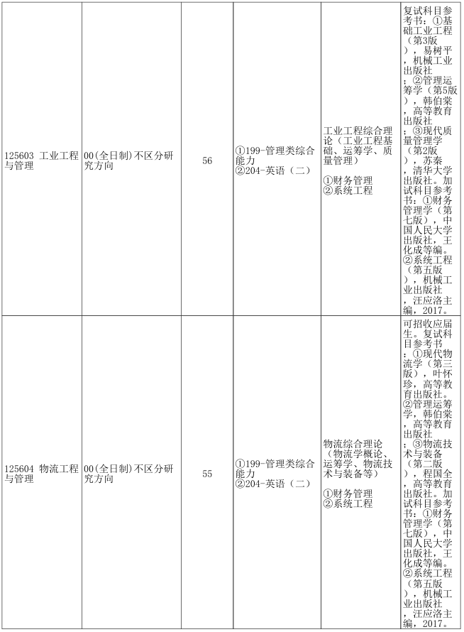 郑州大学管理学院2026年考研招生人数
