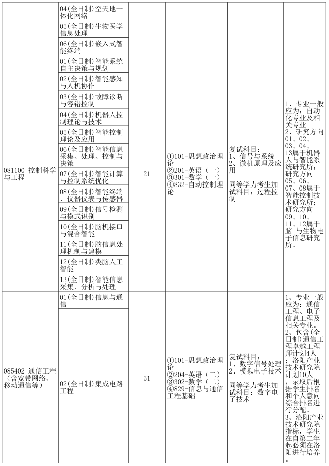 郑州大学电气与信息工程学院2026年考研招生人数
