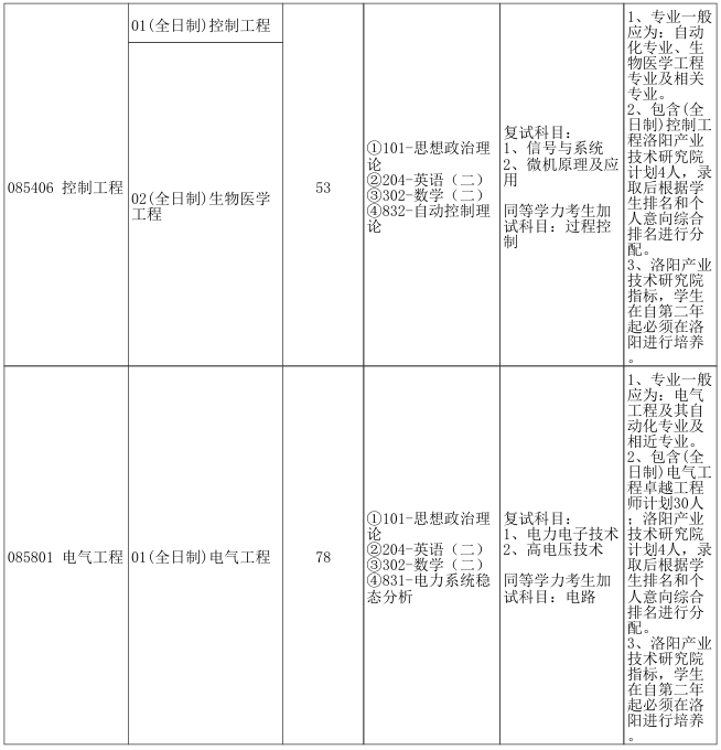 郑州大学电气与信息工程学院2026年考研招生人数