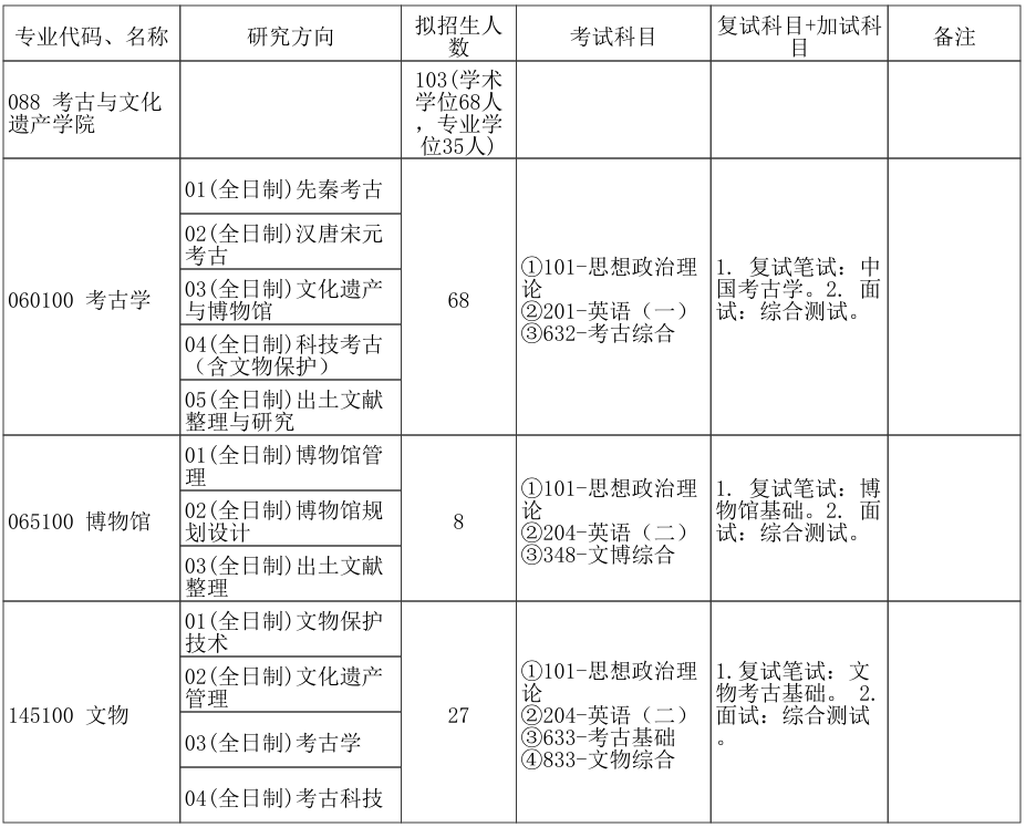 郑州大学考古与文化遗产学院2026年考研招生人数