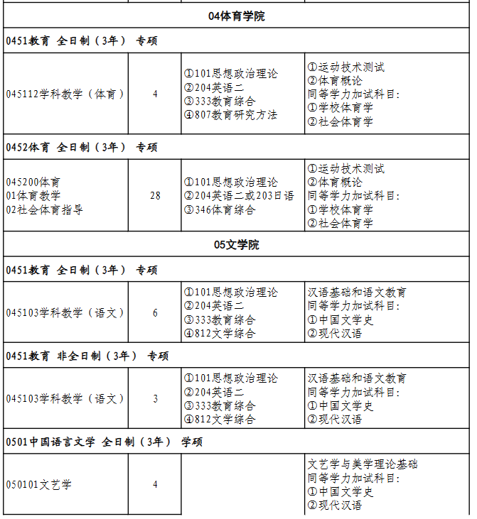 湖北师范大学体育学院2026年考研招生人数