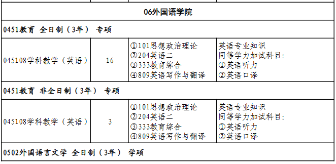 湖北师范大学外国语学院2026年考研招生人数