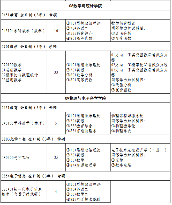 湖北师范大学数学与统计学院2026年考研招生人数