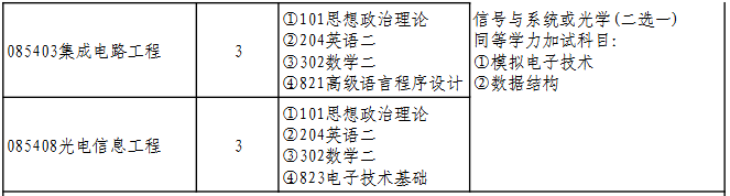 湖北师范大学数学与统计学院2026年考研招生人数
