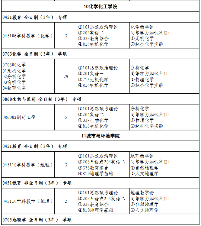 湖北师范大学化学化工学院2026年考研招生人数