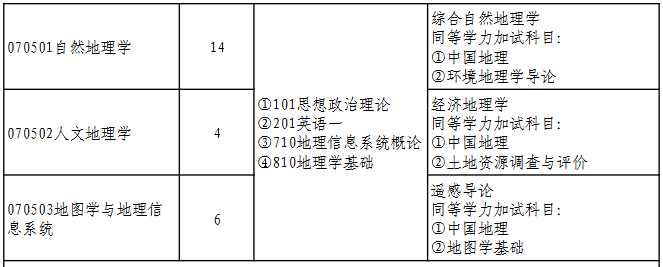 湖北师范大学化学化工学院2026年考研招生人数