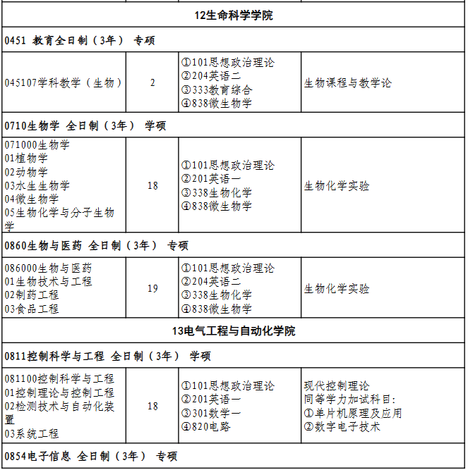 湖北师范大学生命科学学院2026年考研招生人数