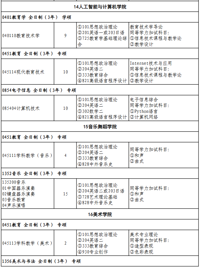 湖北师范大学人工智能与计算机学院2026年考研招生人数