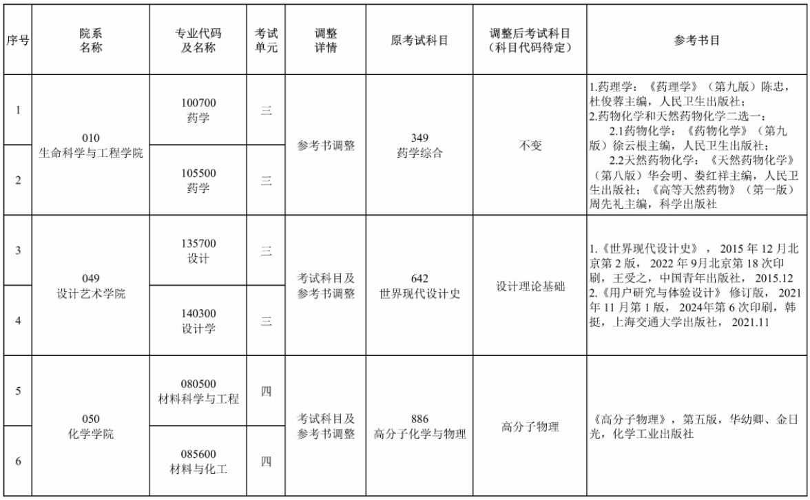 西南交通大学2027年考研初试科目调整