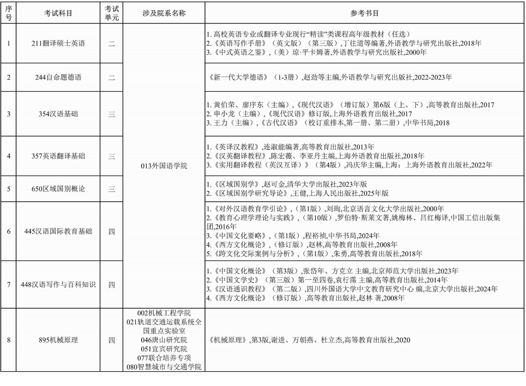 西南交通大学2027年考研初试科目参考书目调整