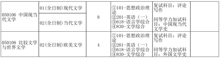 郑州大学法学院2026年考研招生人数