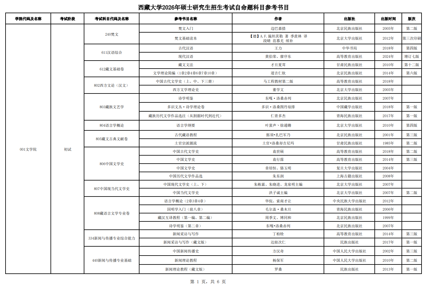 西藏大学2026年硕士研究生考试参考书目