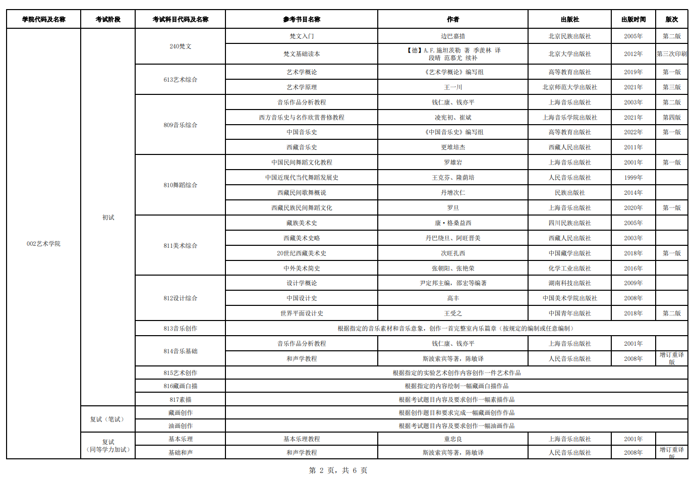 西藏大学2026年硕士研究生考试参考书目