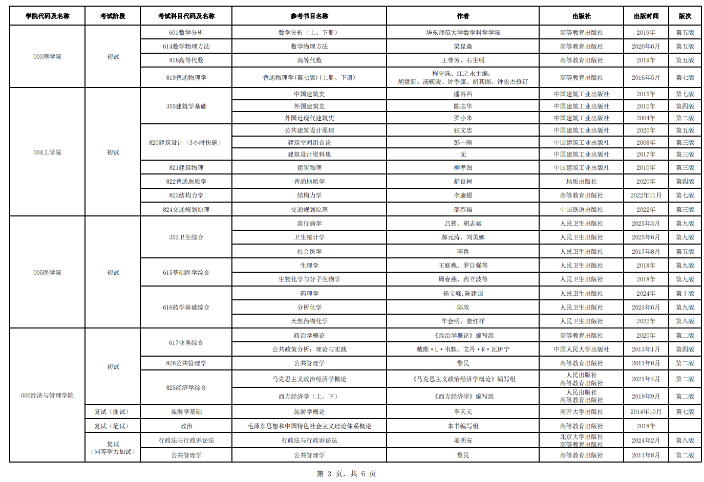 西藏大学2026年硕士研究生考试参考书目