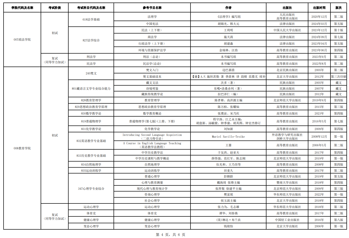 西藏大学2026年硕士研究生考试参考书目