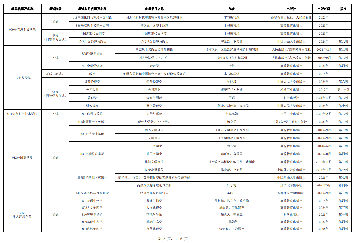 西藏大学2026年硕士研究生考试参考书目