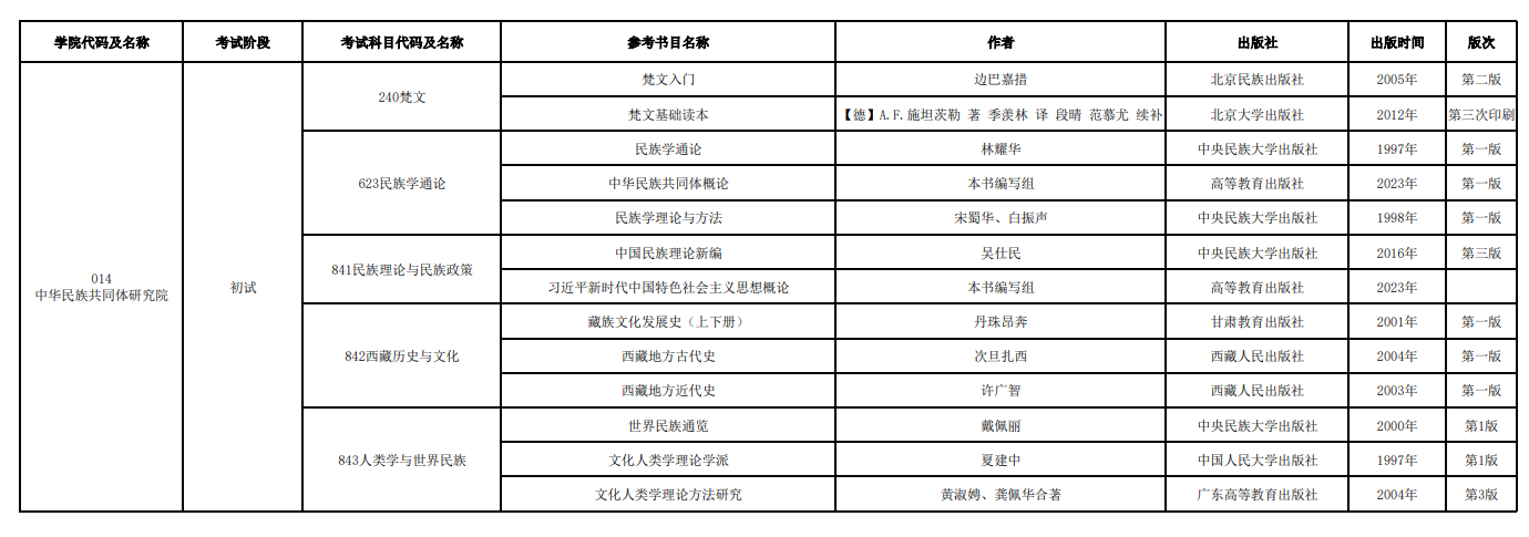 西藏大学2026年硕士研究生考试参考书目