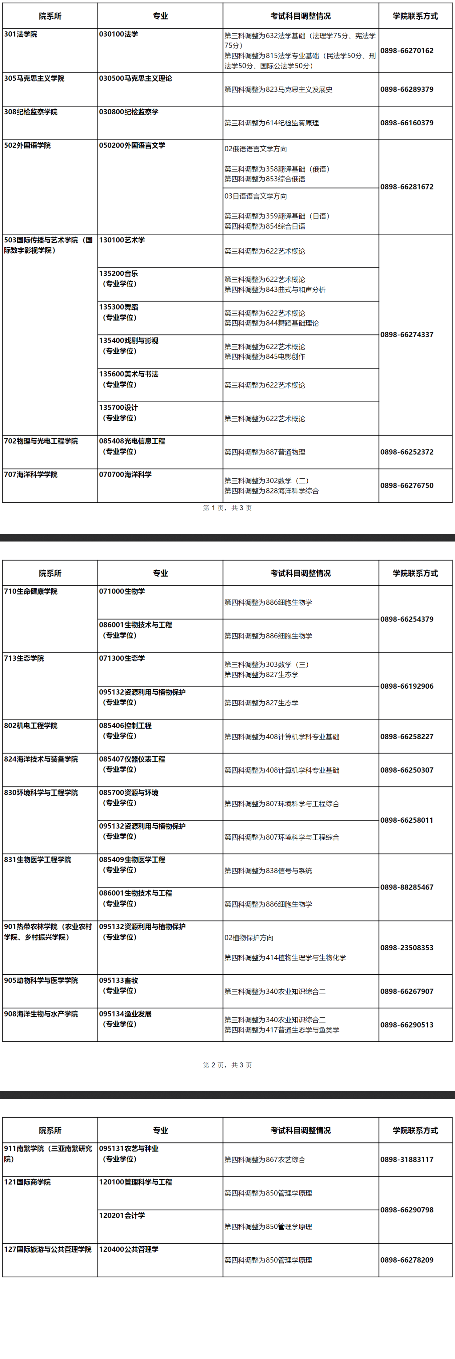 海南大学2027年考研初试科目调整:多个学院及专业