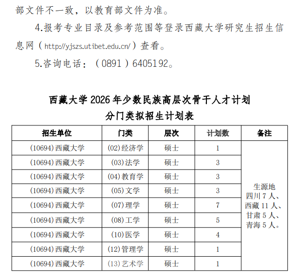 西藏大学2026年少数民族高层次骨干人才计划硕士研究生招生公告