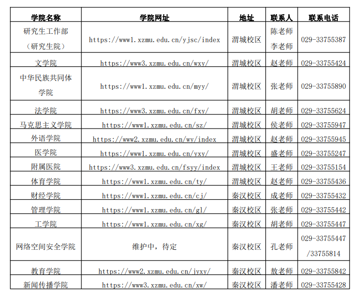 西藏民族大学2026年各招生学院联系方式