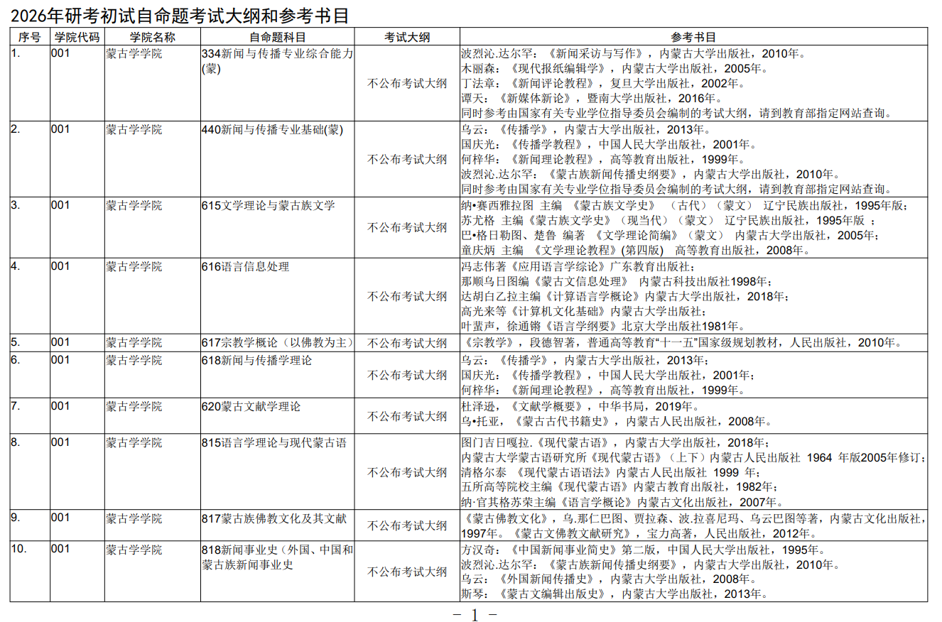 内蒙古大学2026年研考初试自命题考试大纲