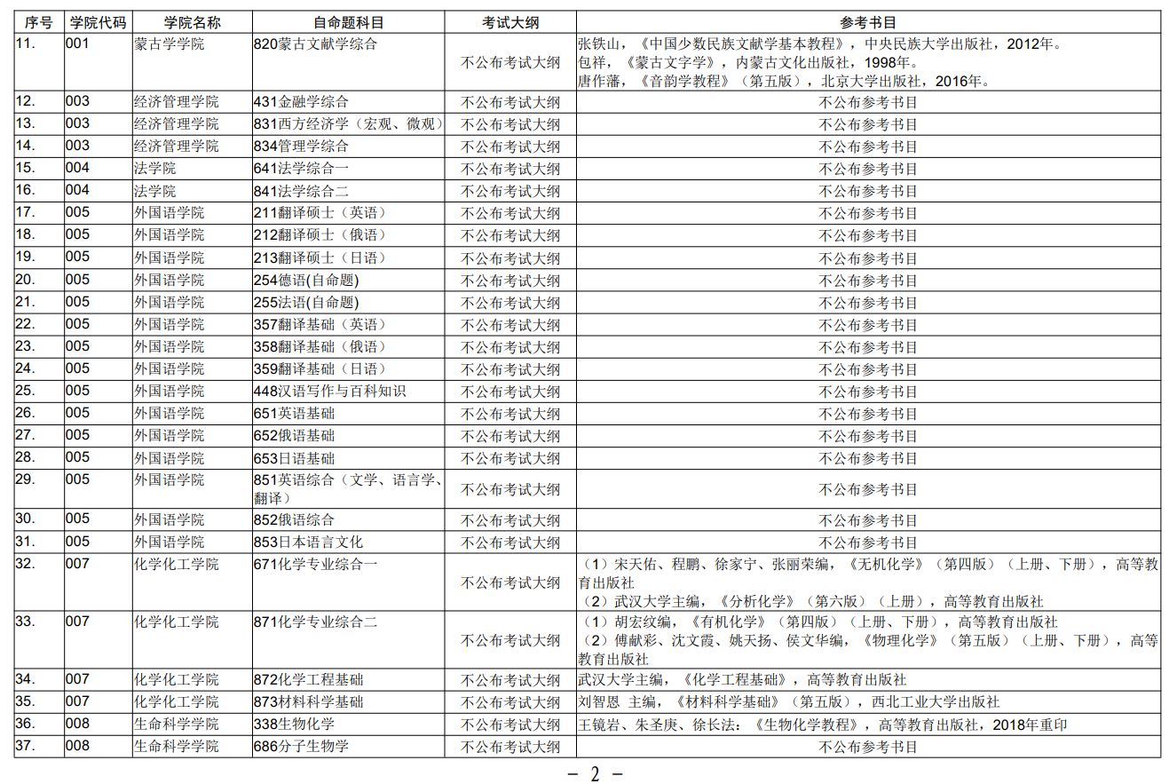 内蒙古大学2026年研考初试自命题考试大纲