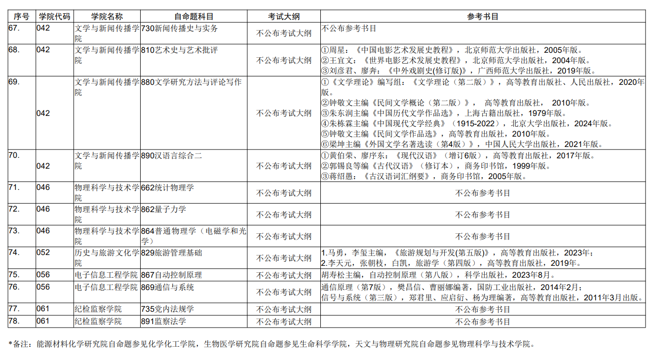 内蒙古大学2026年研考初试自命题考试大纲