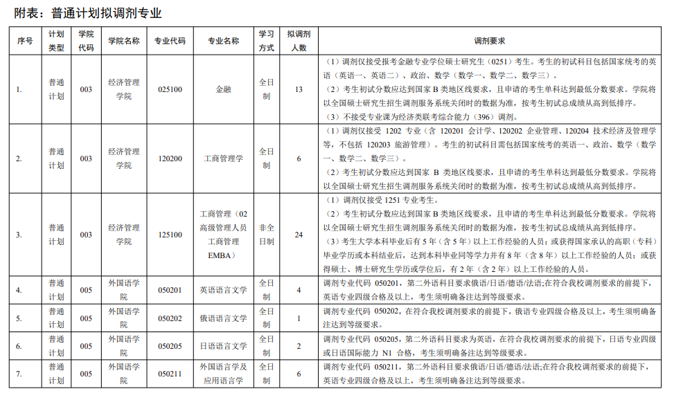 内蒙古大学2026年研考拟调剂专业说明