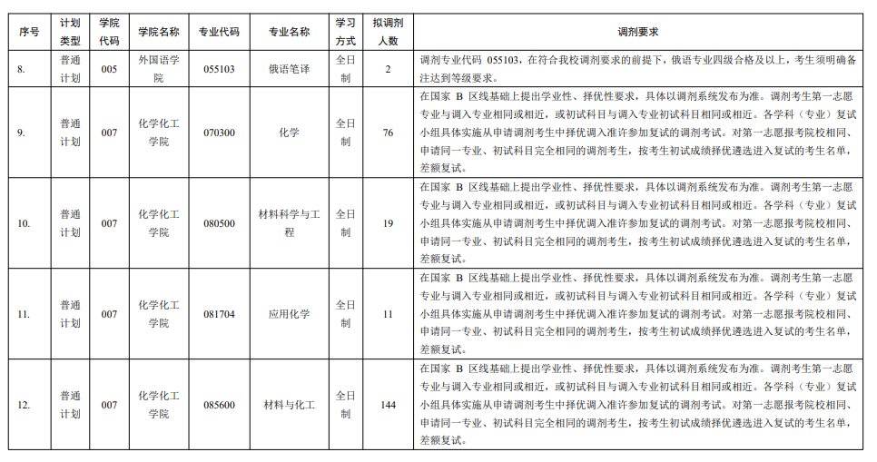 内蒙古大学2026年研考拟调剂专业说明