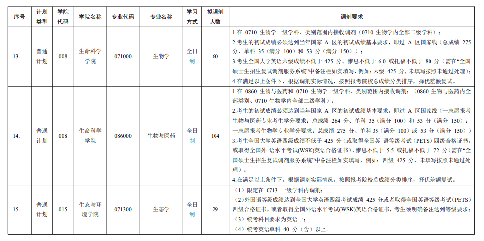 内蒙古大学2026年研考拟调剂专业说明