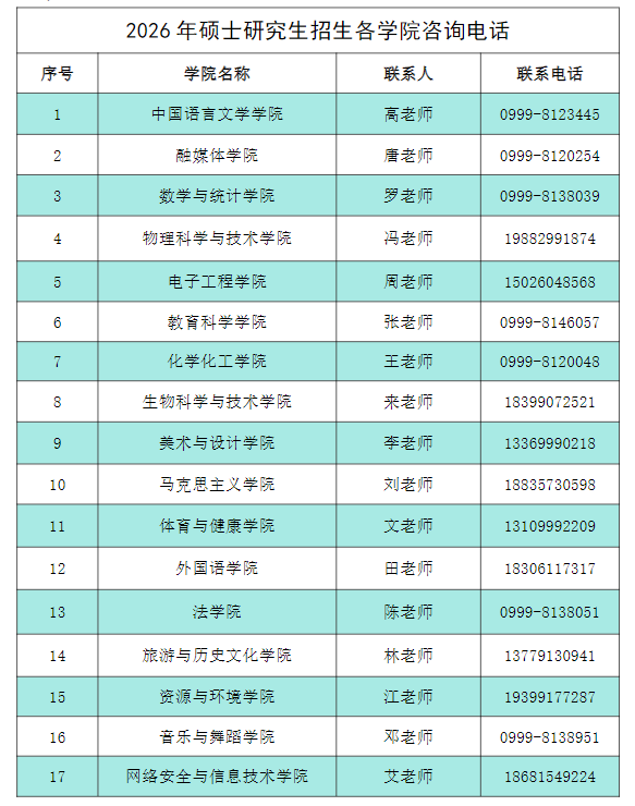 伊犁师范学院2026年硕士研究生招生各学院咨询电话