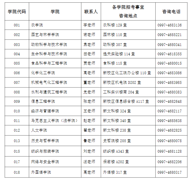 塔里木大学2026年硕士研究生招生学院联系方式