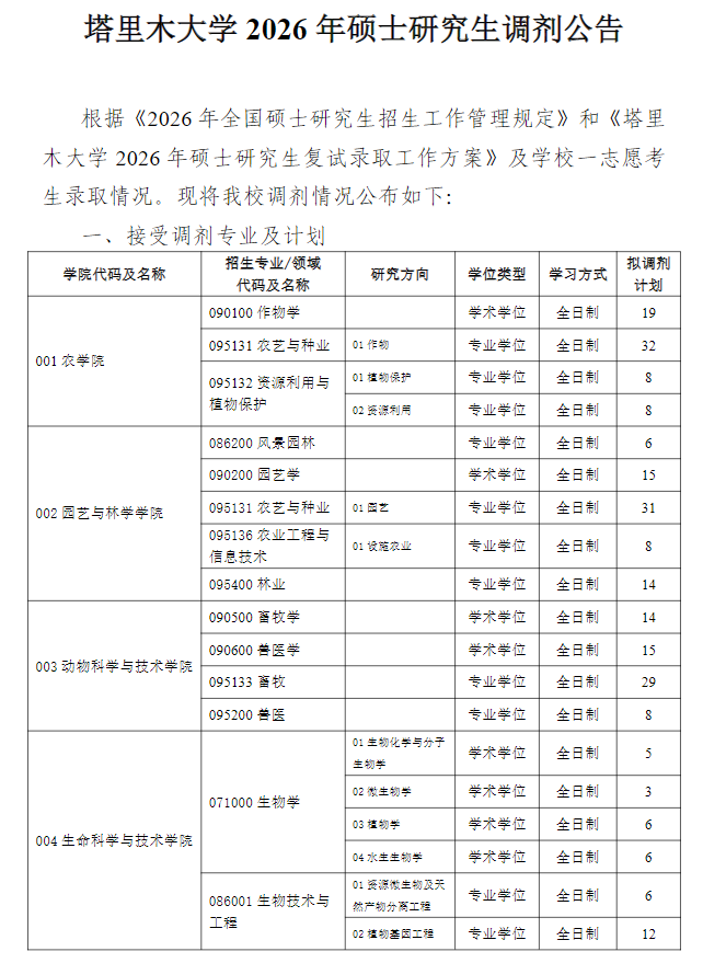 塔里木大学2026年硕士研究生调剂公告