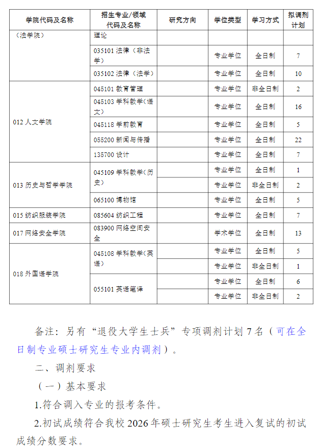 塔里木大学2026年硕士研究生调剂公告