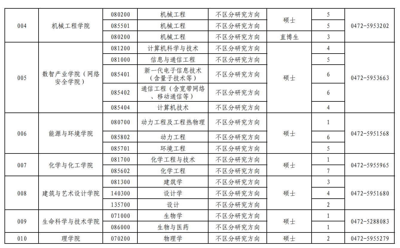 内蒙古科技大学2026年拟接收推荐免试硕士研究生专业目录