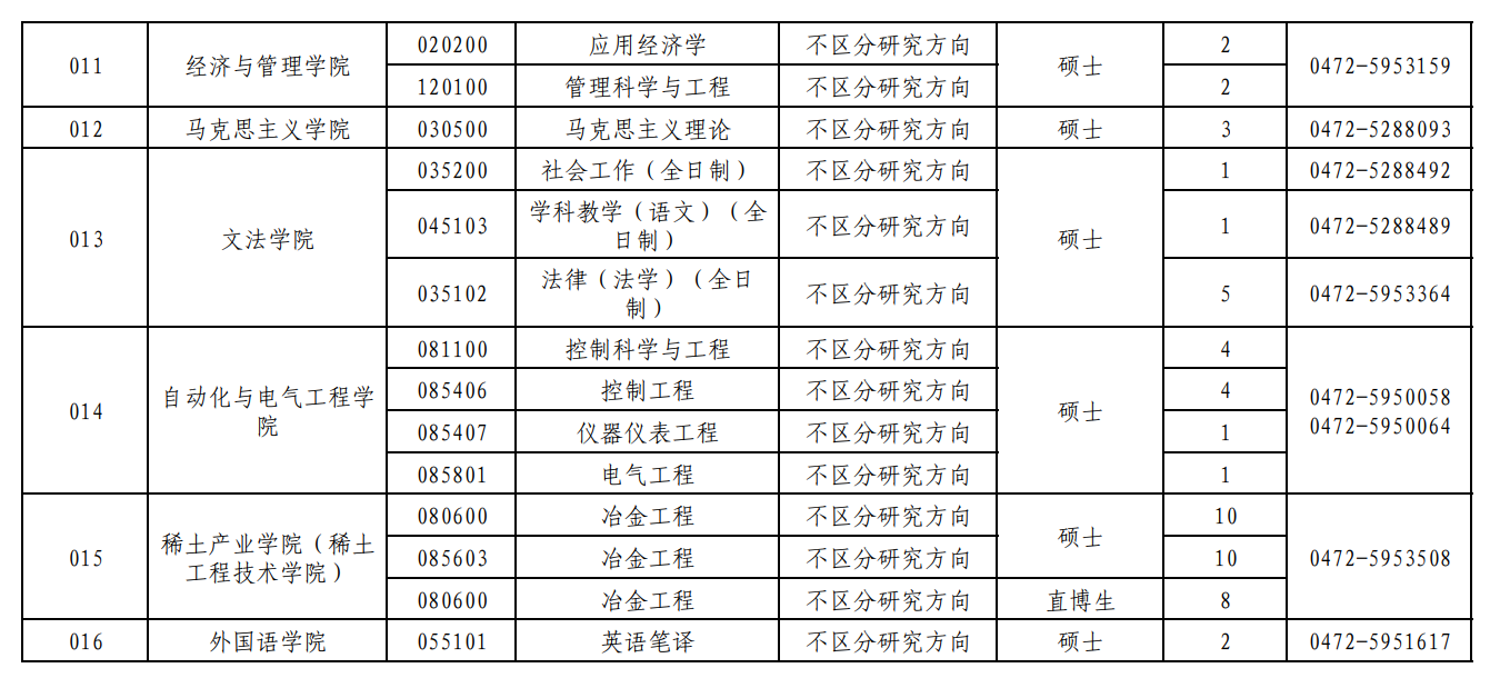 内蒙古科技大学2026年拟接收推荐免试硕士研究生专业目录