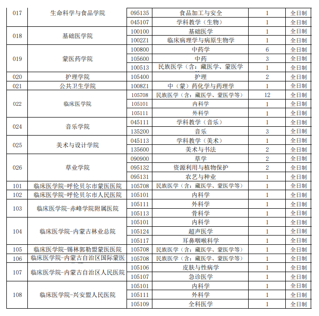 内蒙古民族大学2026年拟接收推荐免试攻读硕士学位研究生专业目录