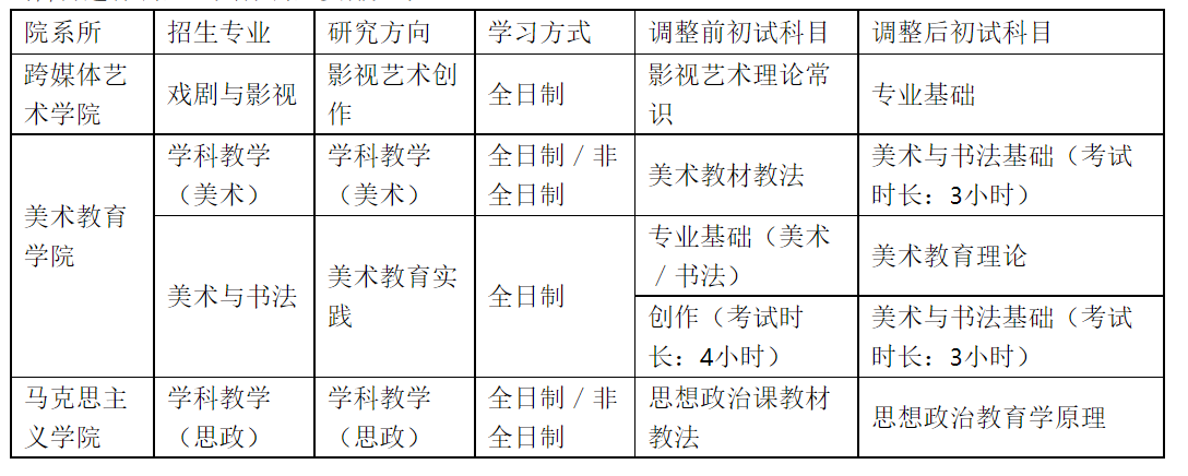 广州美术学院2027年考研初试科目调整