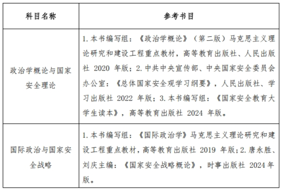 >吉林大学国家发展与安全研究院2027年考研初试科目调整