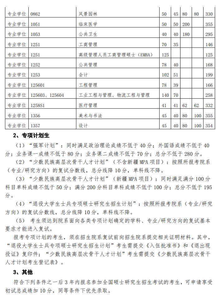 清华大学2026年硕士研究生招生复试基本分数线