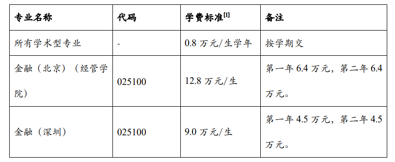 清华大学2026年硕士研究生学费