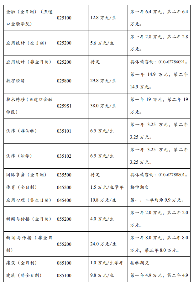 清华大学2026年硕士研究生学费