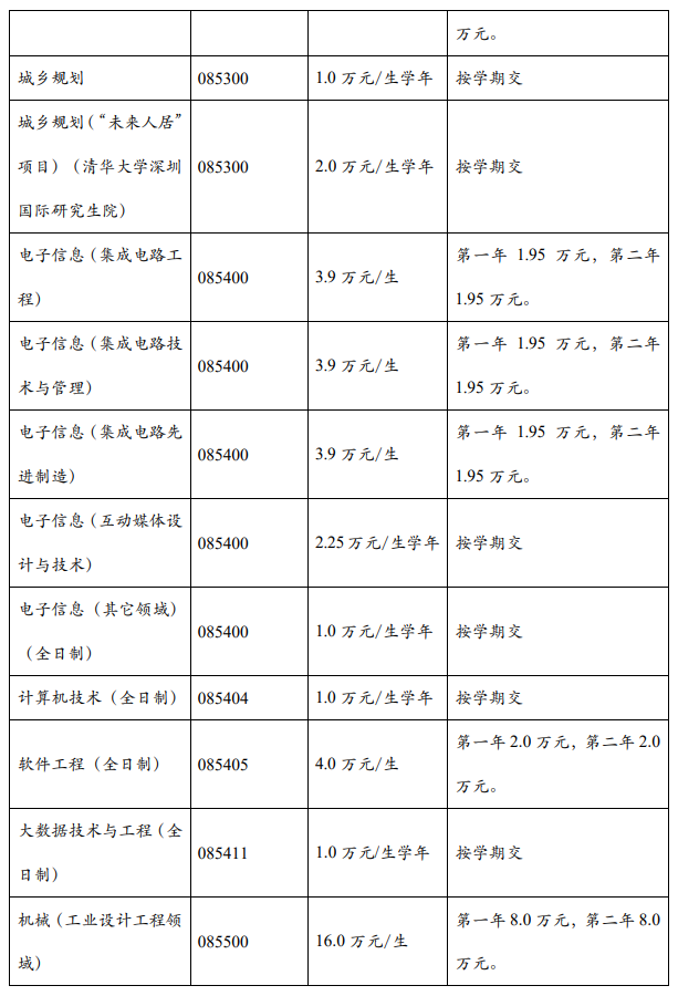 清华大学2026年硕士研究生学费