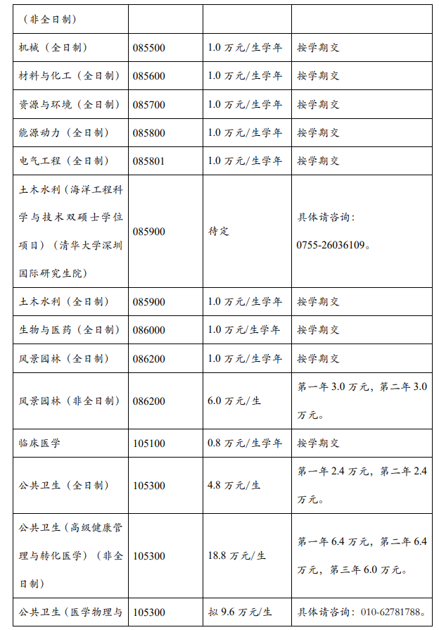 清华大学2026年硕士研究生学费