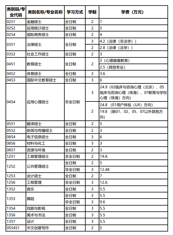 北京师范大学2026年硕士研究生学费