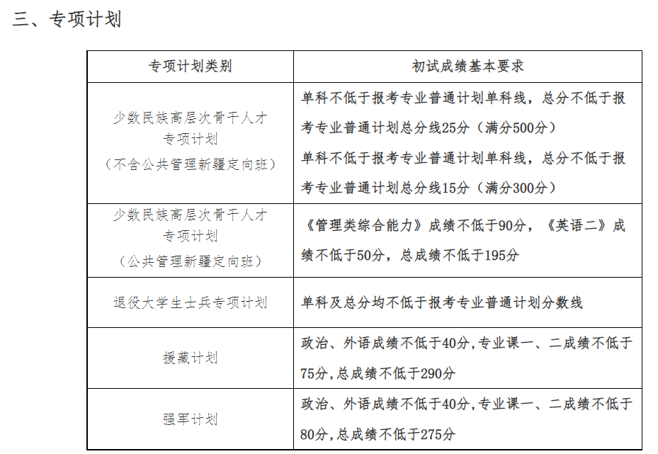 中国人民大学2026年硕士研究生复试分数线
